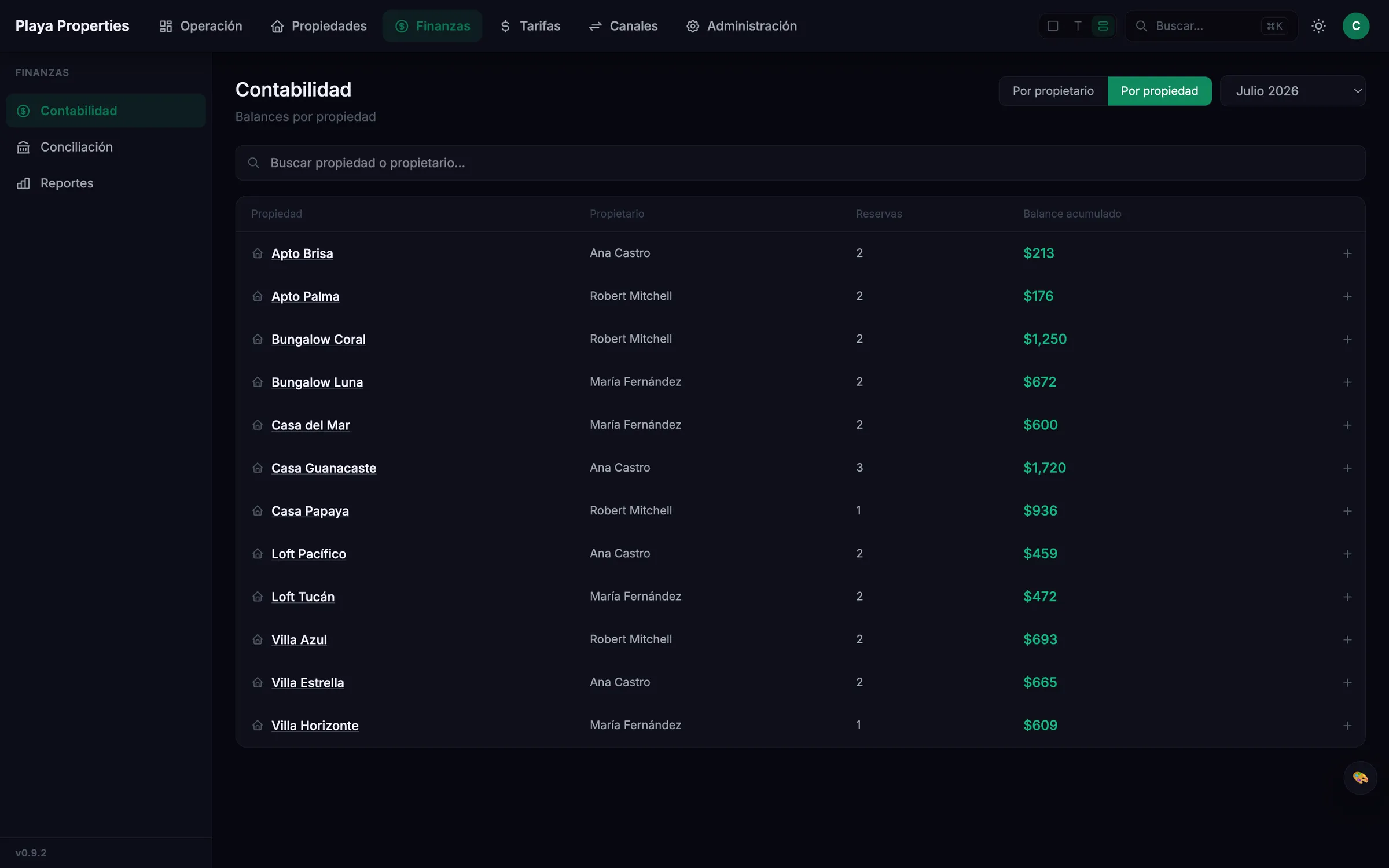 Balances por propietario en la contabilidad de HostFlowLab