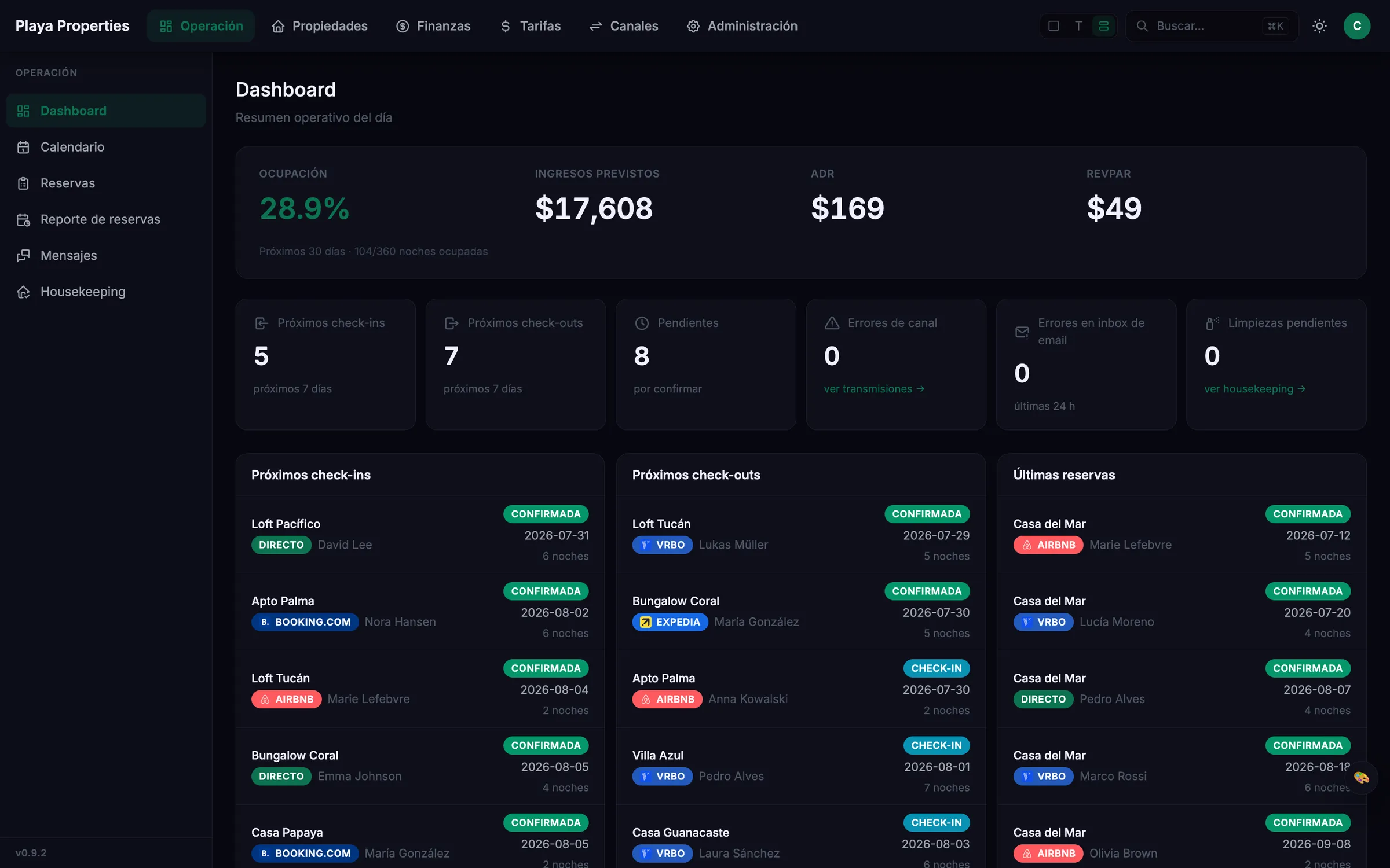 Dashboard de HostFlowLab con KPIs de ocupación, ingresos, ADR y RevPAR